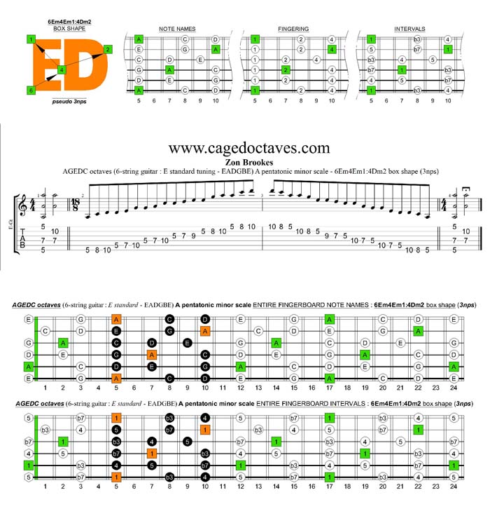 AGEDC octaves A pentatonic minor scale - 6Em4Em1:4Dm2 pseudo 3nps box shape