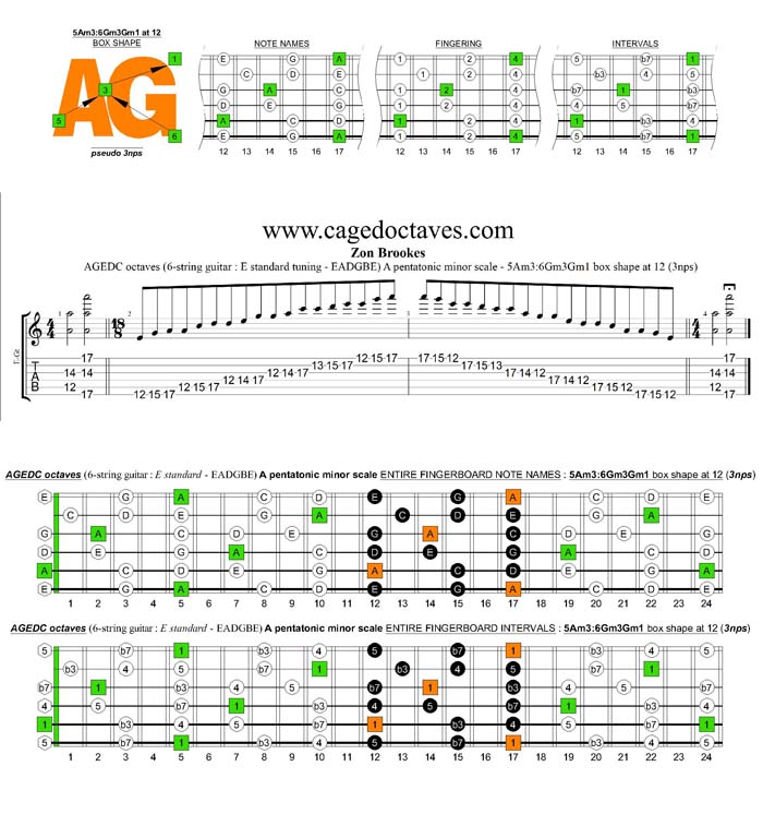 AGEDC octaves A pentatonic minor scale - 5Am3:6Gm3Gm1 at 12 pseudo 3nps box shape