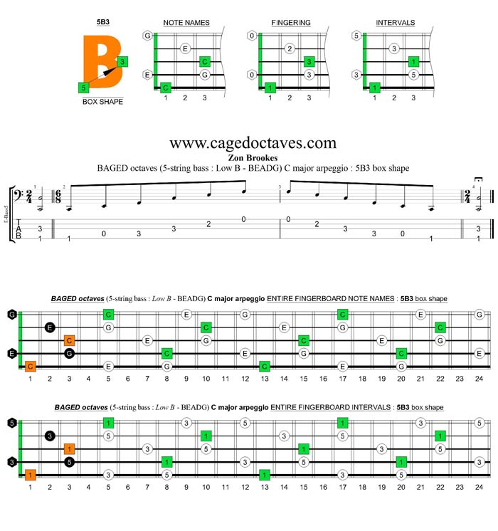 5-String Bass (Low B) C major arpeggio : 5B3 box shape
