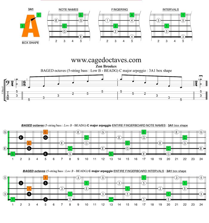 5-String Bass (Low B) C major arpeggio : 3A1 box shape