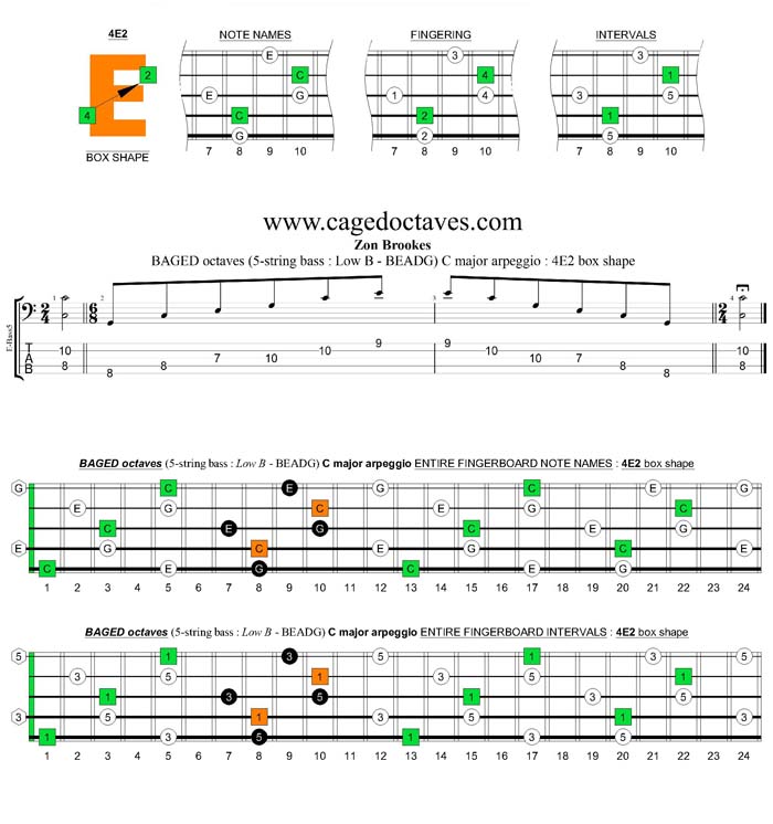 5-String Bass (Low B) C major arpeggio : 4E2 box shape