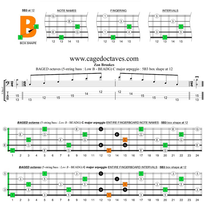 5-String Bass (Low B) C major arpeggio : 5B3 box shape at 12