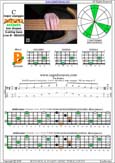 5-String Bass (Low B) C major arpeggio : 5B3 box shape at 12 pdf