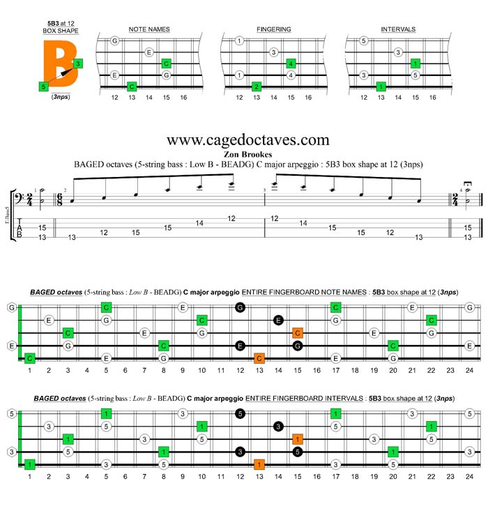 5-String Bass (Low B) C major arpeggio (3nps) : 5B3 box shape at 12