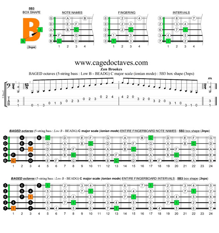 5-String Bass (Low B) C major scale (ionian mode) 3nps : 5B3 box shape