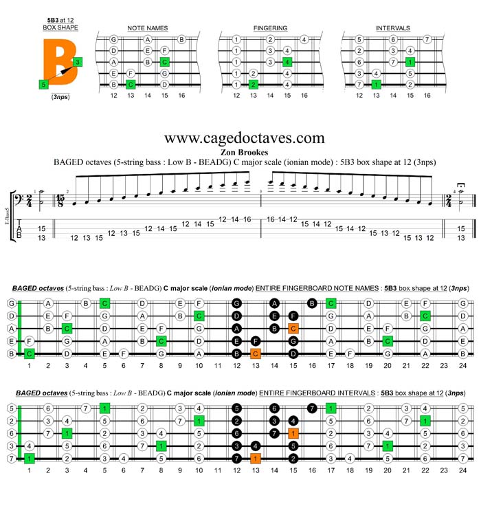 5-String Bass (Low B) C major scale (ionian mode) 3nps : 5B3A1 box shape at 12