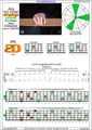 AGEDB octaves A minor arpeggio (3nps) : 4Em2Dm box shape pdf