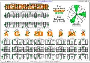 AGEDB octaves A minor arpeggio (3nps) box shapes pdf