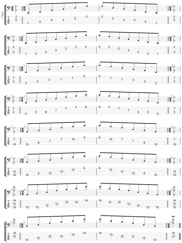 GuitarPro7 TAB: AGEDB octaves A minor arpeggio (3nps) box shapes