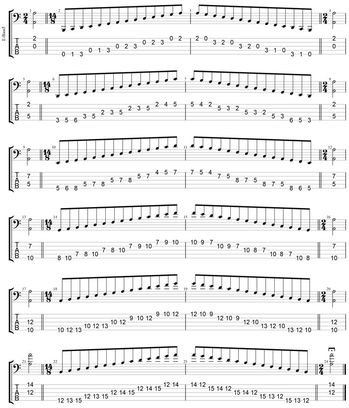 GuitarPro7 TAB: A minor scale (aeolian mode) box shapes