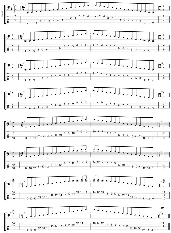 GuitarPro7 TAB: AGEDB octaves A minor scale (aeolian mode) 3nps box shapes
