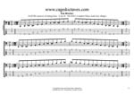 GuitarPro7 TAB: AGEDB octaves A minor blues scale box shapes pdf