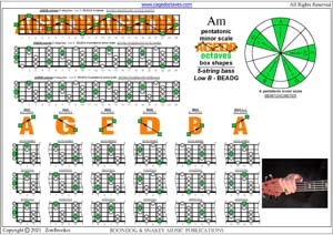 AGEDA octaves A pentatonic minor scale box shapes pdf