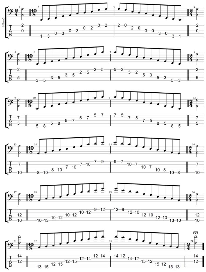 GuitarPro7 TAB:  A pentatonic minor scale box shapes