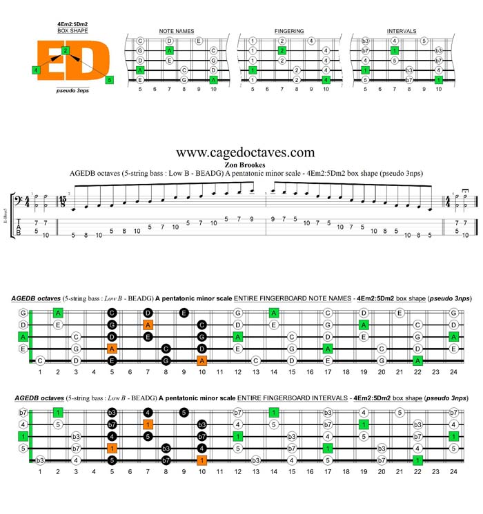 AGEDB octaves A pentatonic minor scale - 4Em2:5Dm2 box shape (pseudo 3nps)