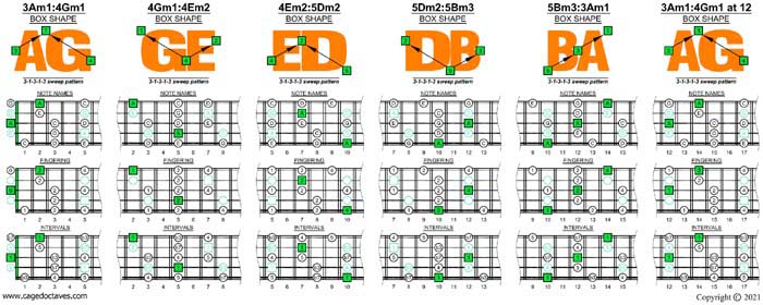AGEDB octaves A pentatonic minor scale (31313 sweep pattern) box shapes