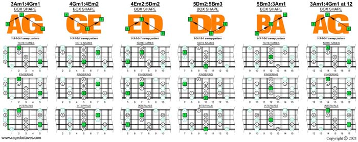 AGEDB octaves A pentatonic minor scale (13131 sweep pattern) box shapes