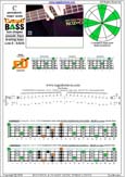 CAGED4BASS C pentatonic mmajor scale : 4E2:2D* box shape(pseudo 3nps)pdf