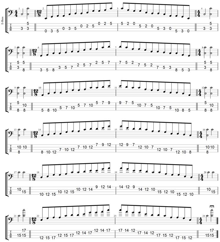GuitarPro7 TAB: C pentatonic major scale (pseudo 3nps) box shapes