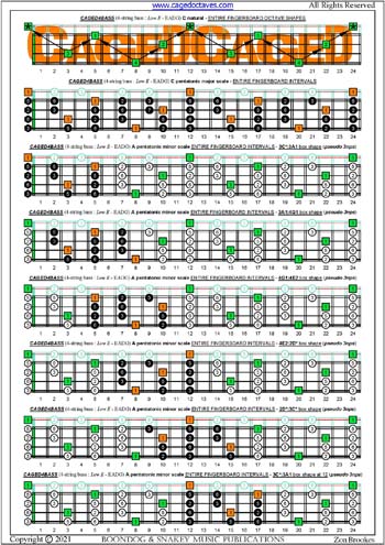 CAGED4BASS C pentatonic major scale (pseudo 3nps) box shapes : entire fretboard notes