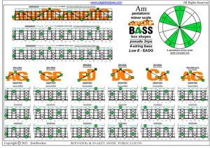 AGEDC4BASS A pentatonic minor scale (pseudo 3nps) box shapes pdf