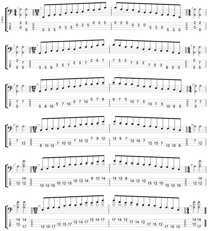 GuitarPro7 TAB: A pentatonic minor scale (pseudo 3nps) box shapes