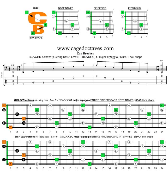 BCAGED octaves (Low B - BEADGC : 6-string bass) C major arpeggio : 6B4C1 box shape