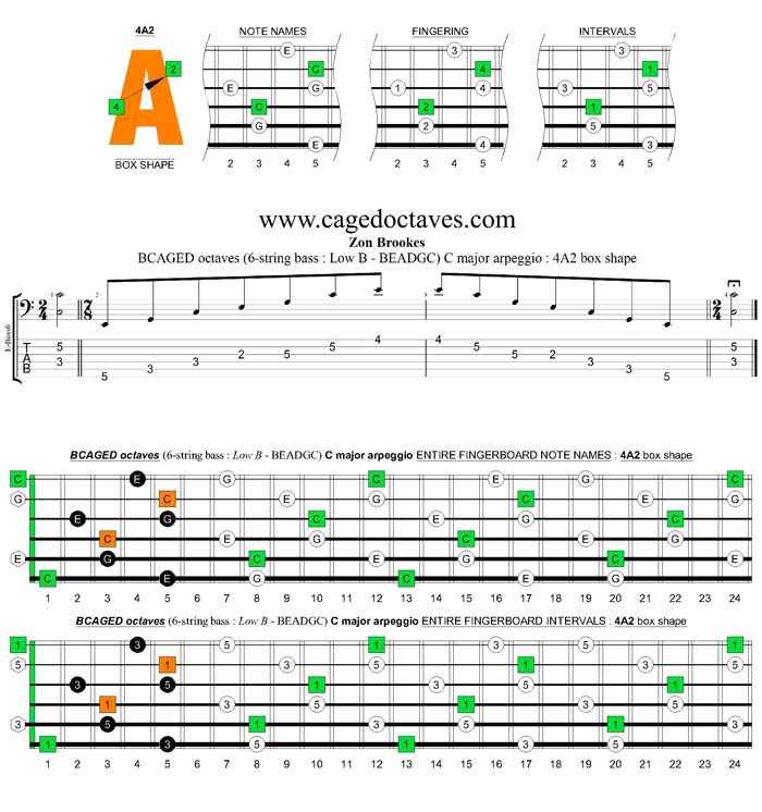 BCAGED octaves (Low B - BEADGC : 6-string bass) C major arpeggio : 4A2 box shape