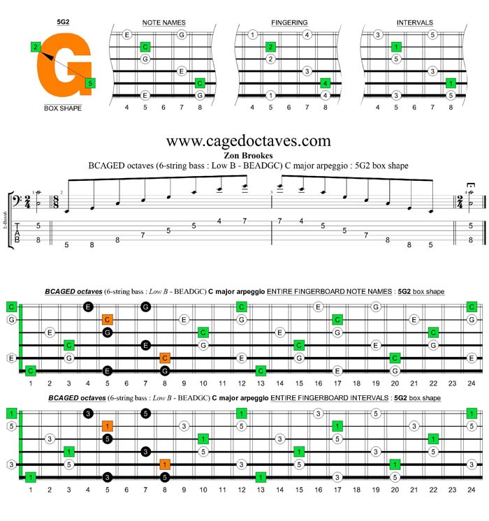 BCAGED octaves (Low B - BEADGC : 6-string bass) C major arpeggio : 5G2 box shape
