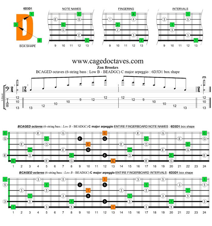 BCAGED octaves (Low B - BEADGC : 6-string bass) C major arpeggio : 6D3D2 box shape