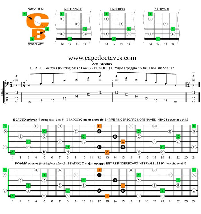 BCAGED octaves (Low B - BEADGC : 6-string bass) C major arpeggio : 6B4C1 box shape at 12
