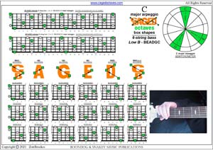 BCAGED octaves (6-string bass : Low B - BEADGC)C major arpeggio box shapes pdf
