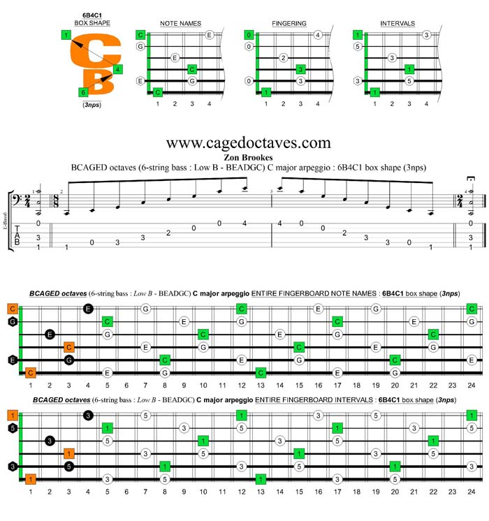 BCAGED octaves (Low B - BEADGC : 6-string bass) C major arpeggio : 6B4C1 box shape (3nps)
