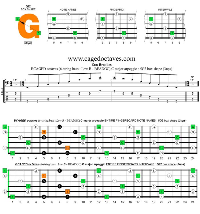 BCAGED octaves (Low B - BEADGC : 6-string bass) C major arpeggio : 5G2 box shape (3nps)