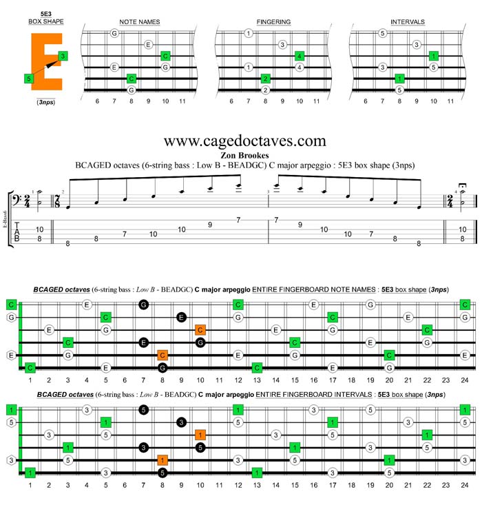 BCAGED octaves (Low B - BEADGC : 6-string bass) C major arpeggio : 5E3 box shape (3nps)