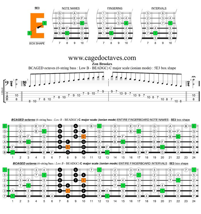 BCAGED octaves C major scale (ionian mode) : 5E3 box shape