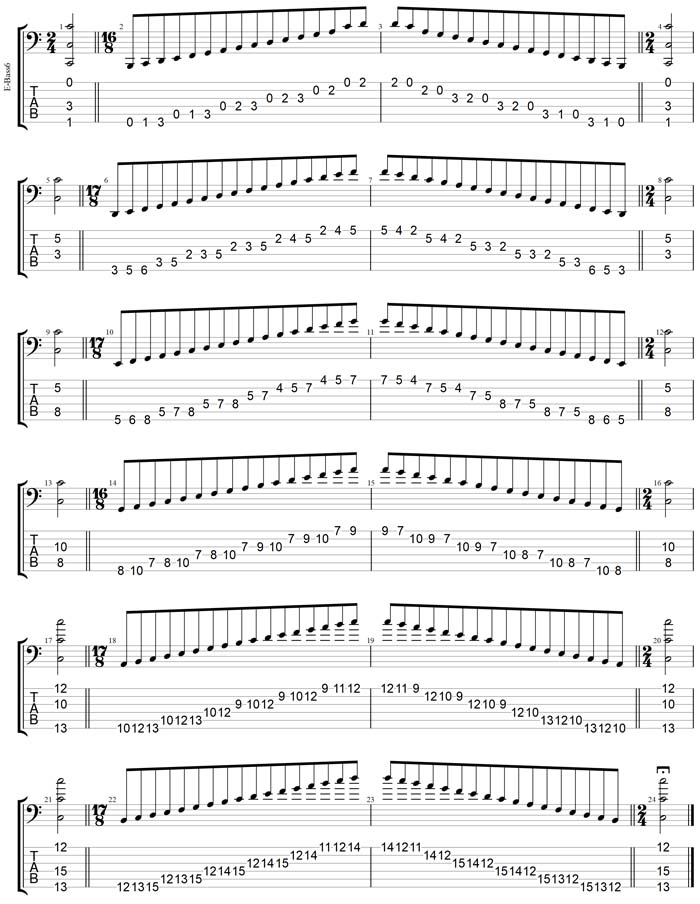 GuitarPro7 TAB : C major scale (ionian mode) box shapes
