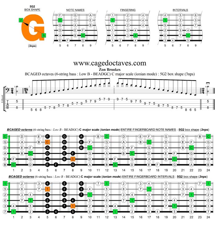 6-string bass (Low B) C major scale (ionian mode) : 5G2 box shape (3nps)