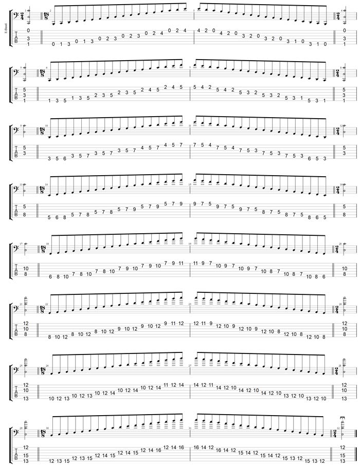 GuitarPro7 TAB : 6-string bass (Low B) C major scale (ionian mode) box shapes (3nps)