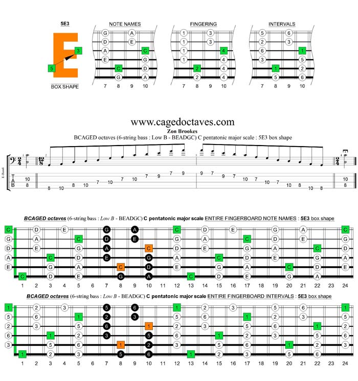 BCAGED octaves C pentatonic major scale : 5E3 box shape