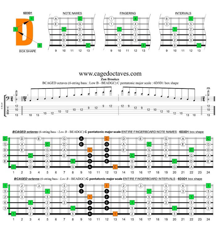 BCAGED octaves C pentatonic major scale : 6D3D1 box shape