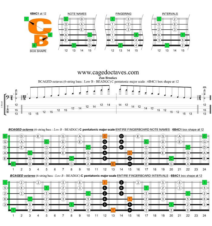 BCAGED octaves C pentatonic major scale : 6B4C1 box shape at 12
