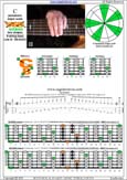BCAGED octaves C pentatonic major scale : 6B4C1 at 12 box shape pdf