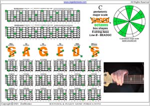 BCAGED octaves C pentatonic major scale box shapes pdf