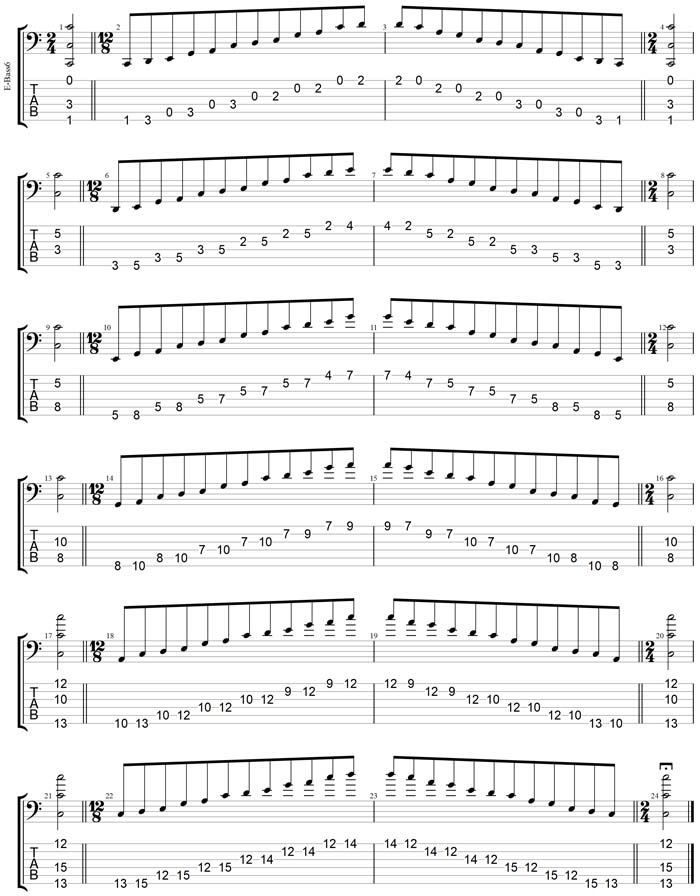 GuitarPro7 TAB : C pentatonic major scale box shapes