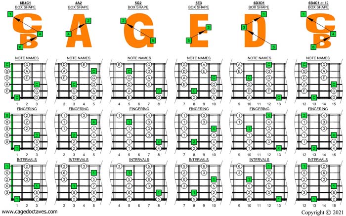 BCAGED octaves C pentatonic major scale box shapes