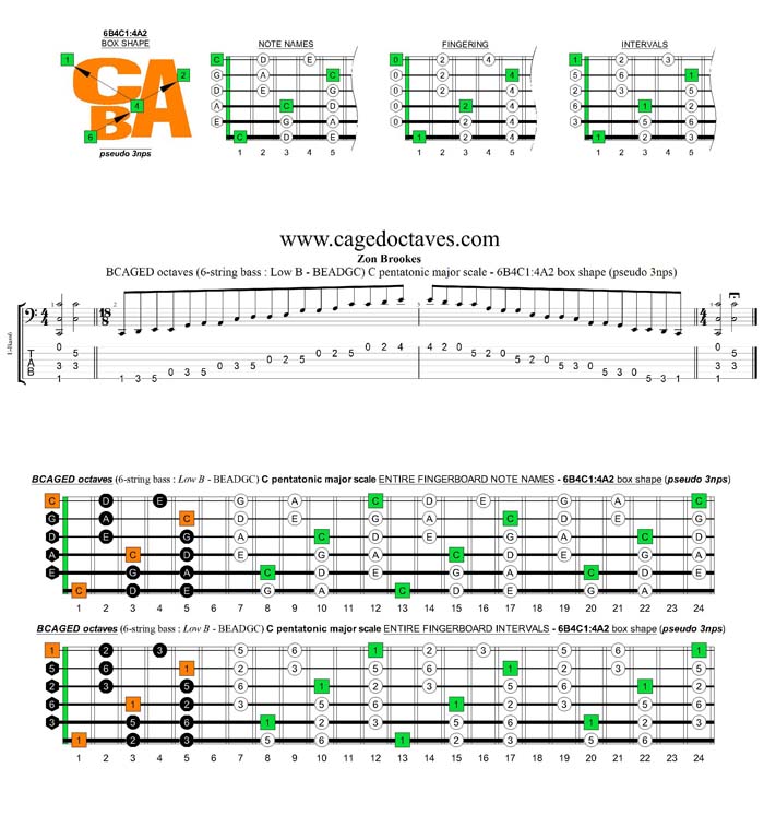BCAGED octaves A pentatonic minor scale - 6B4C1:4A2 box shape (pseudo 3nps)