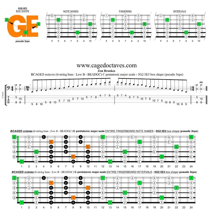 BCAGED octaves A pentatonic minor scale - 5G2:5E3 box shape (pseudo 3nps)