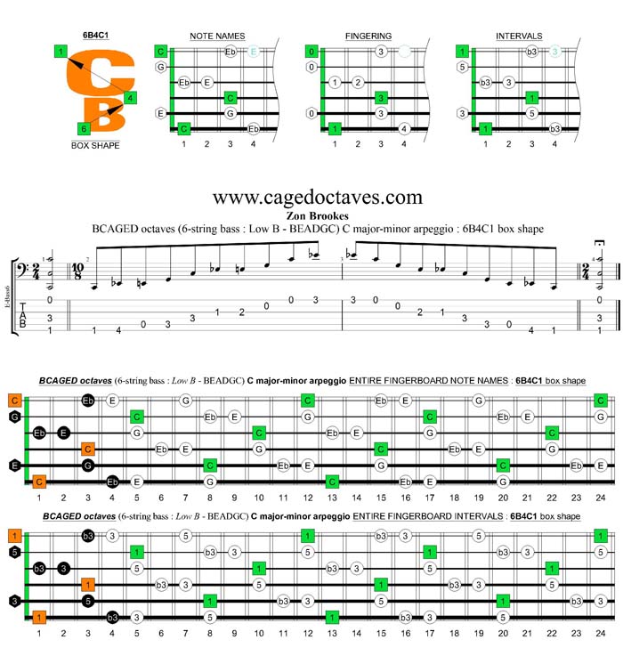 BCAGED octaves C major-minor arpeggio : 6B4C1 box shape