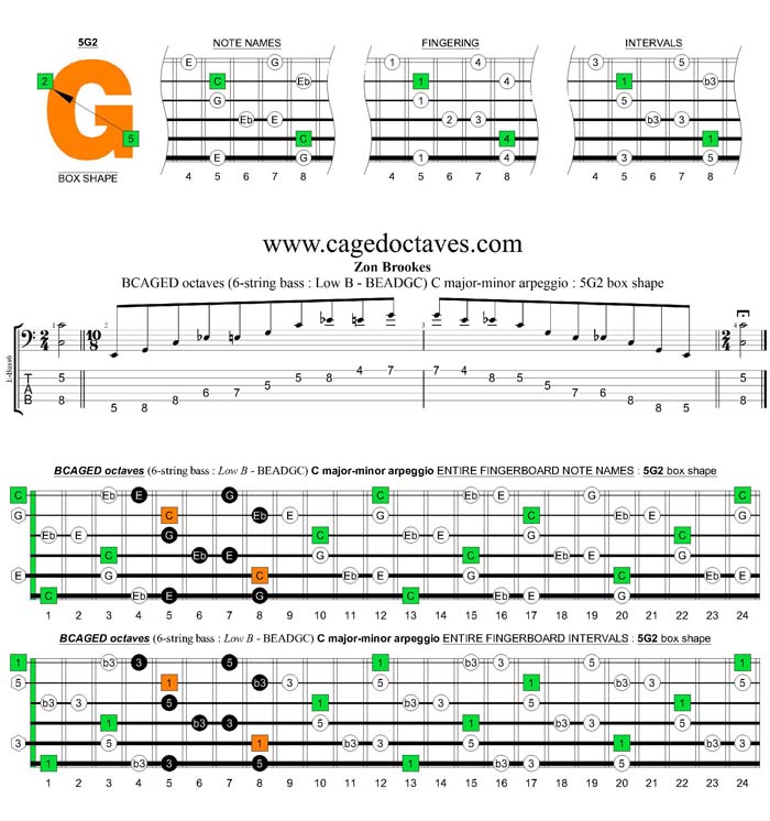 BCAGED octaves C major-minor arpeggio : 5G2 box shape